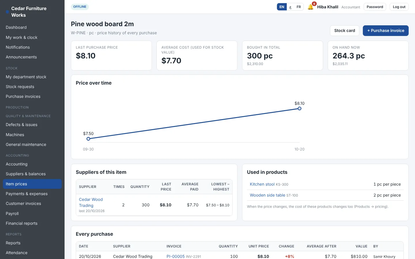Price history of a raw material with every purchase and supplier